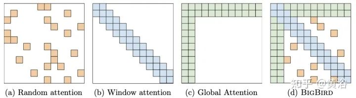 Overview of 17 Efficient Variants of Transformer Models