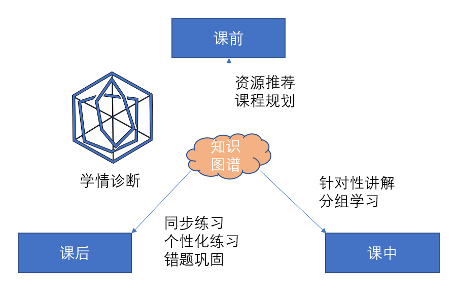 Six Major Application Scenarios of Educational Knowledge Graphs