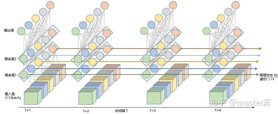 Visualizing LSTM Model Structure