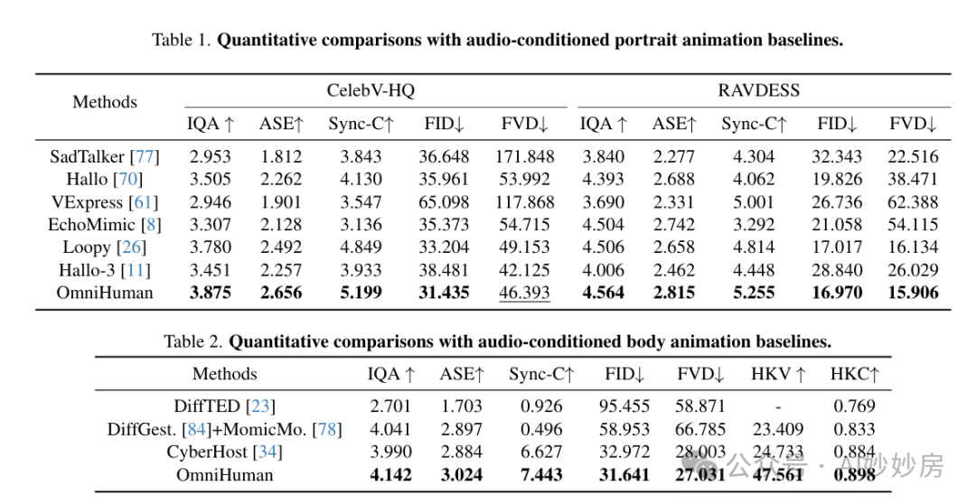 ByteDance Introduces OmniHuman-1: High-Fidelity Human Video Generation with Audio-Driven Pose