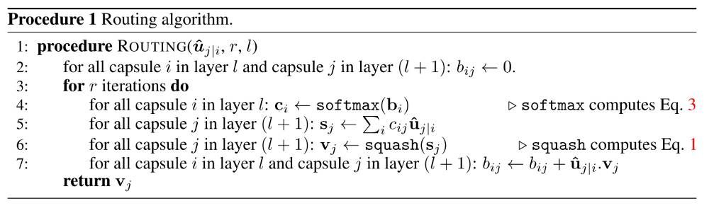Understanding Capsule Neural Networks