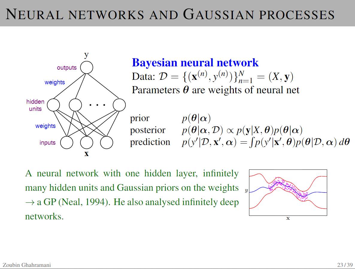 A Brief History of Bayesian Neural Networks