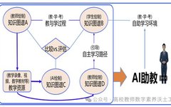 Knowledge Graph: A New Assistant for Teacher Instructional Design