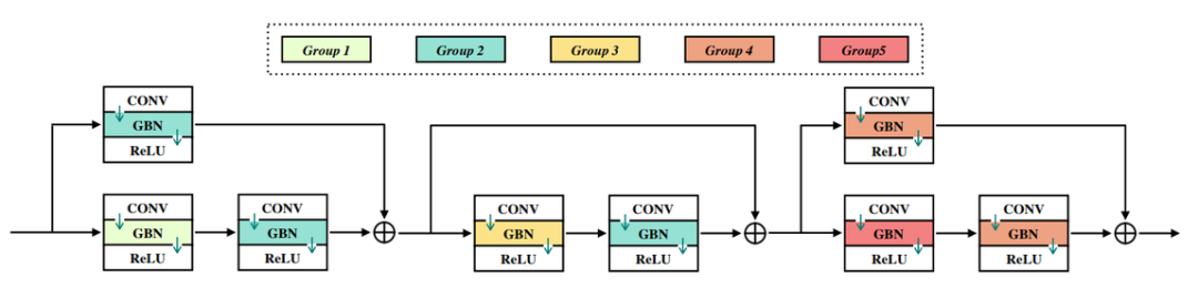 CNN Pruning Using LSTM Concepts: Peking University's Gate Decorator