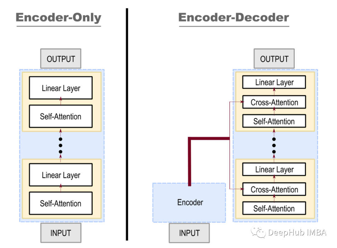 Improving Seq2Seq Text Summarization Model with BERT2BERT