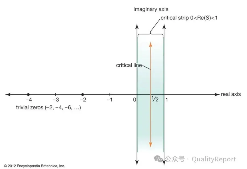 Grok-3 and the Riemann Hypothesis: The Shocks and Challenges Brought by AI