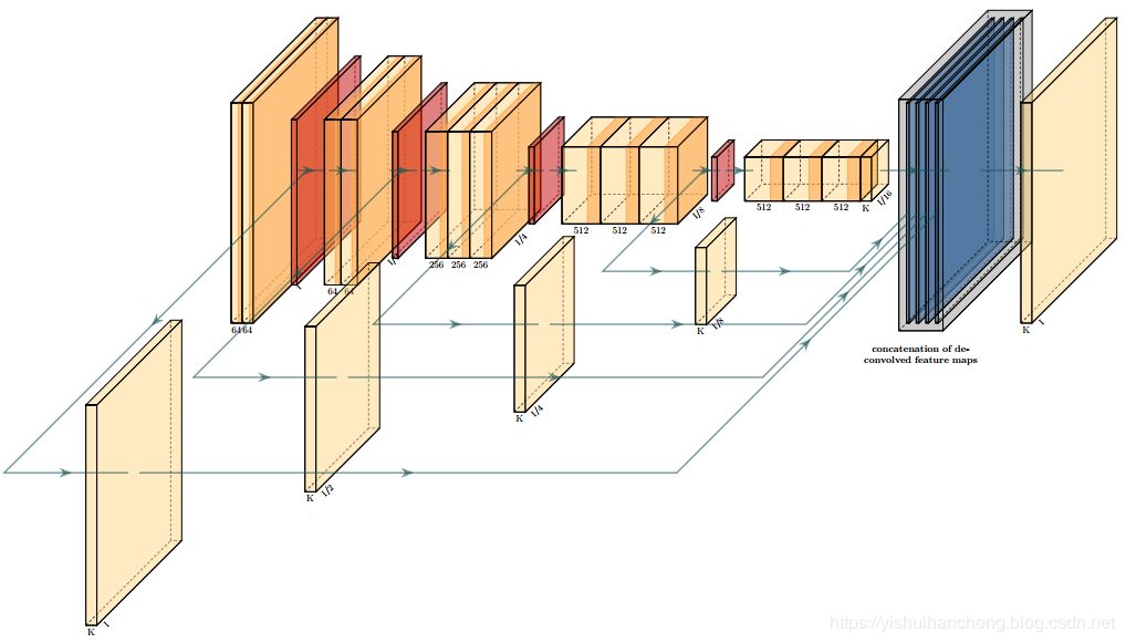 Comprehensive Guide to Neural Network Visualization Tools