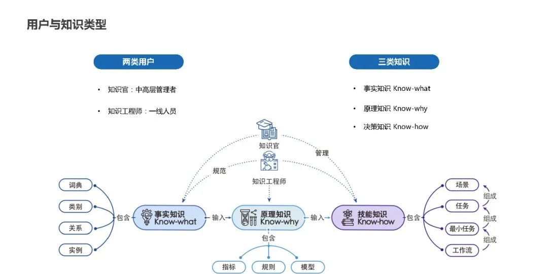 Summary of Knowledge Graph Construction Methods