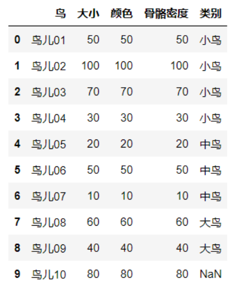 A Detailed Guide: KNN and K-means from Basics to Practice