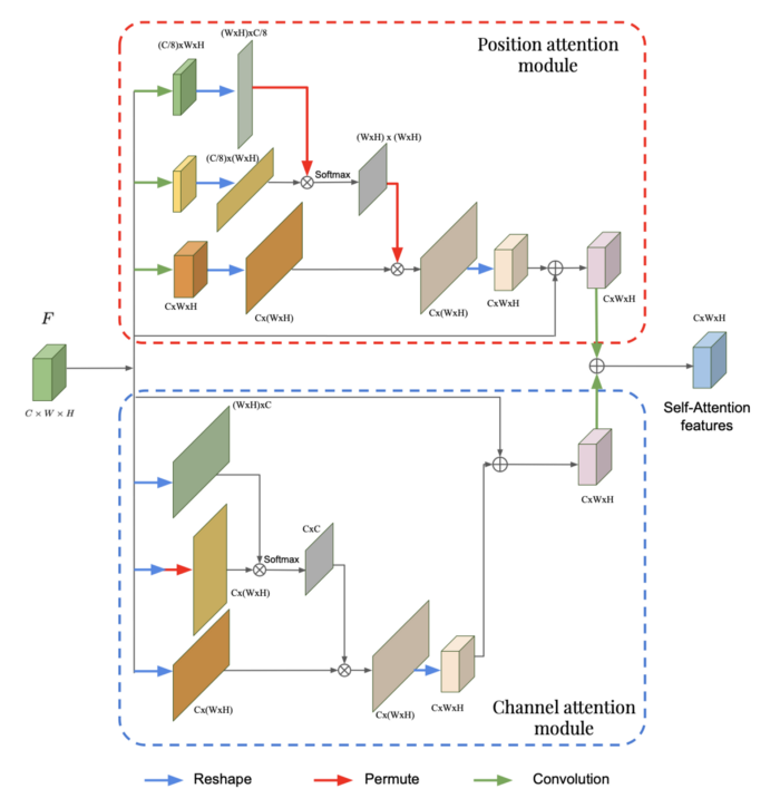 Implementing Attention Mechanism for Medical Image Segmentation in PyTorch