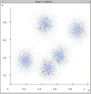 Overview of K-Means Clustering
