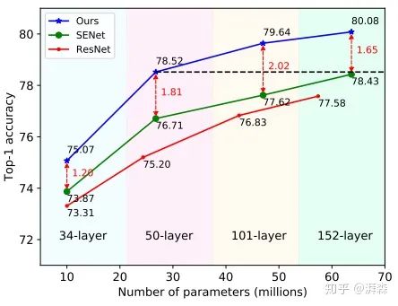 Rethinking Attention Mechanism from the Frequency Domain Perspective