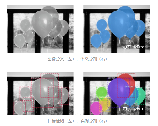 Overview of Medical Image Segmentation Networks: FCN, Unet, Unet++