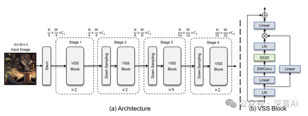 VMamba: Revolutionizing Visual Transformers as the Next Mainstream Backbone?