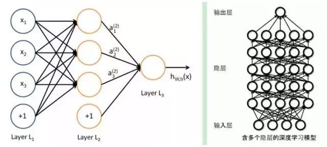 Deep Learning Quick Start Guide