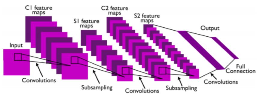 Overview of Deep Learning Convolutional Neural Networks (CNN): From Basic Technology to Research Prospects