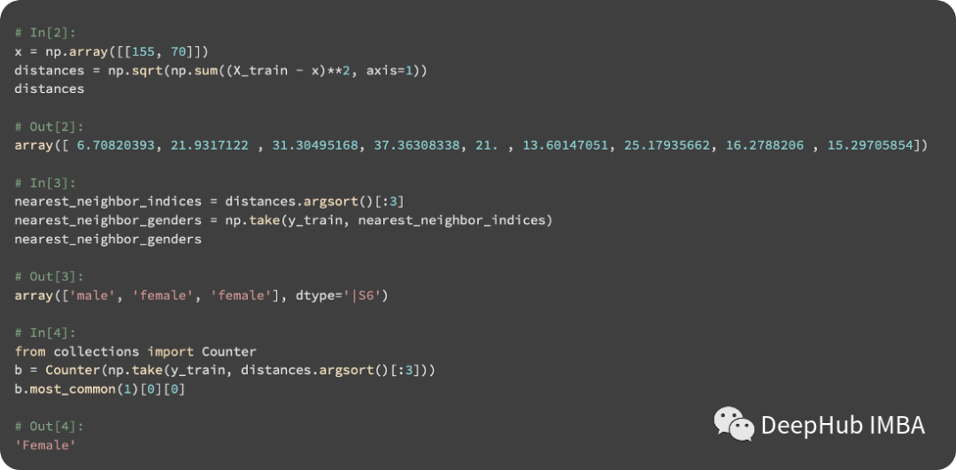 Classification and Regression Using KNN