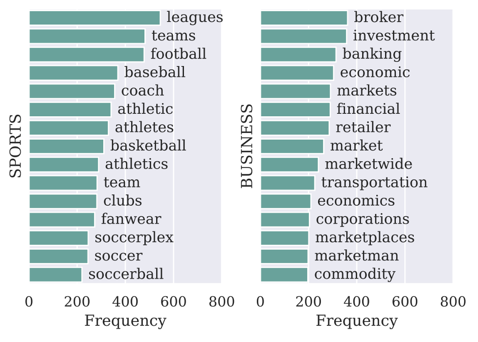 Integrating Knowledge into Text Classification with KPT