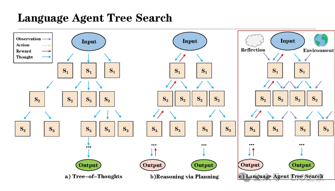 Experience in Developing AI Agent Applications