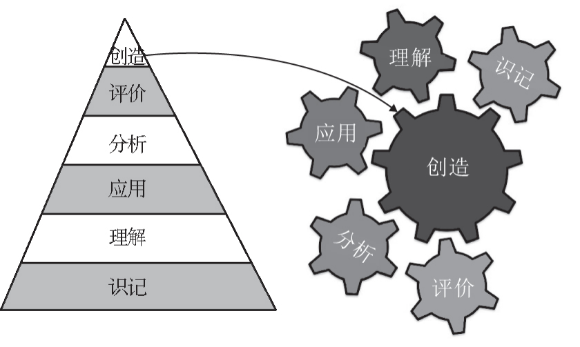 Deep Learning: The Core Pillar of Smart Education