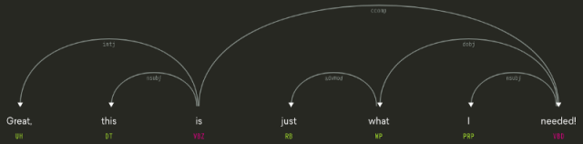 Exclusive Guide To Getting Started With Natural Language Processing (NLP)