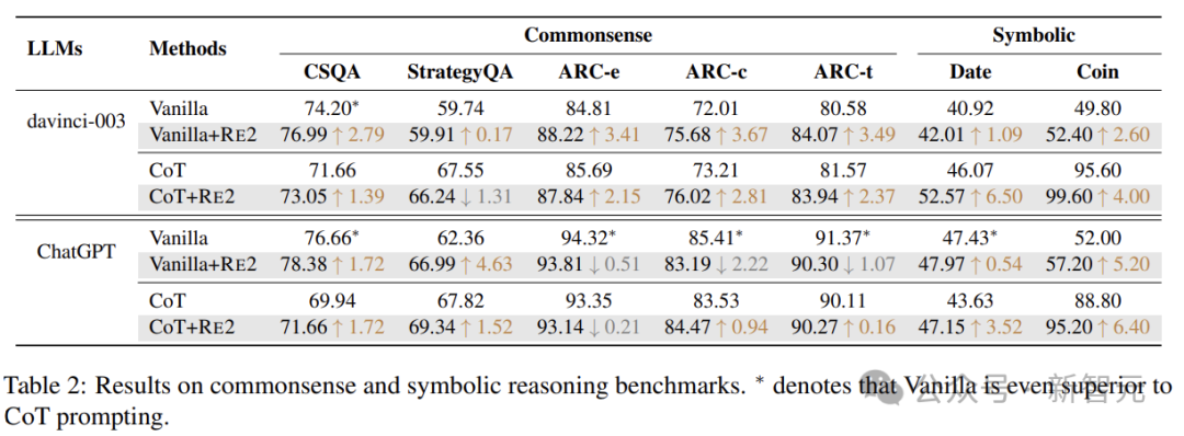 Important Things Should Be Said Twice! Prompt 'Repeater' Significantly Enhances LLM Reasoning Ability