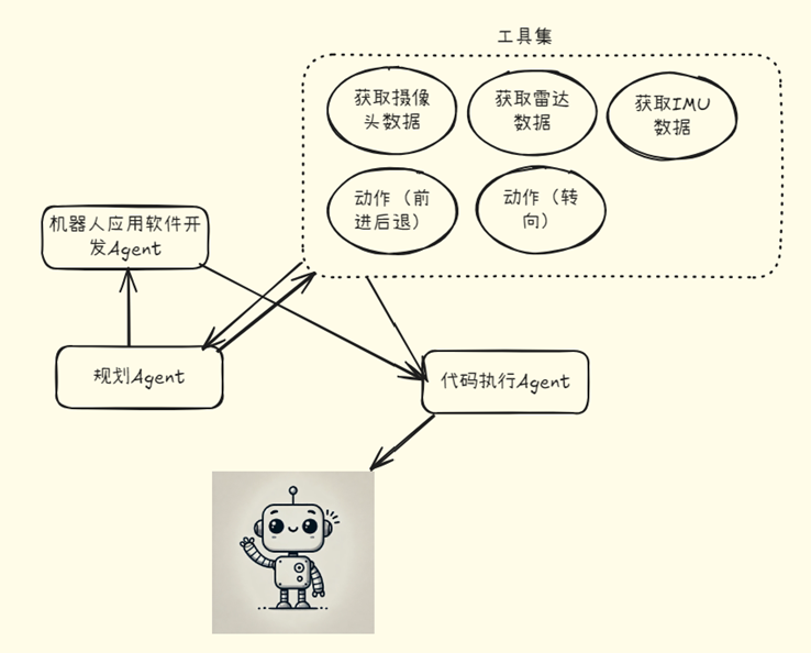 Introduction to Multi-Agent Development with AutoGen