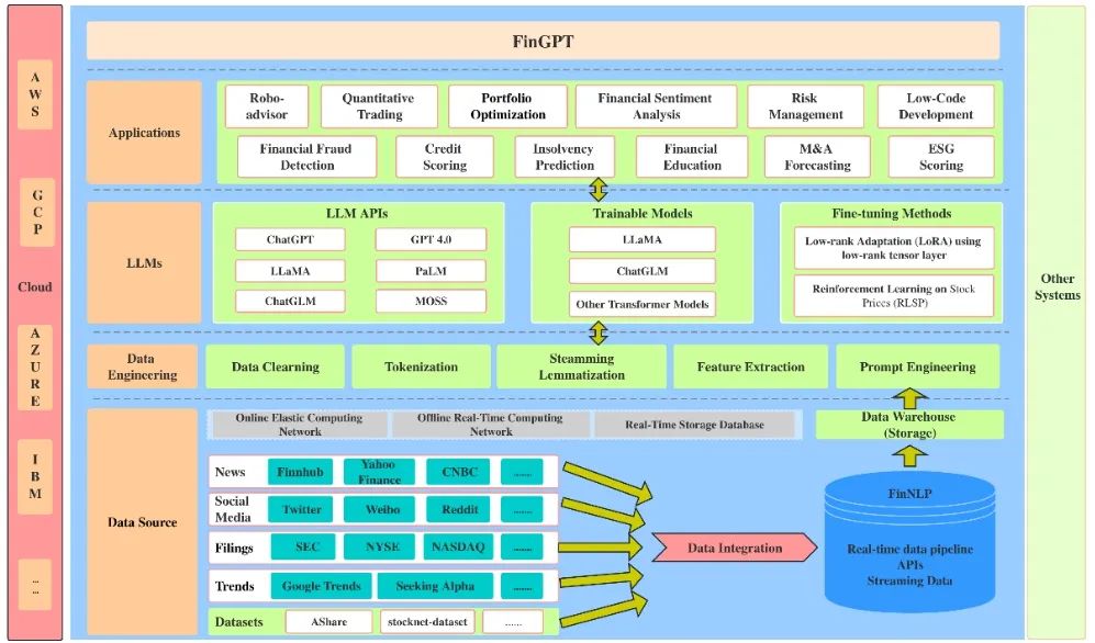 Application Of Large-Scale Pre-trained Models In Quantitative Investment (Part 1)