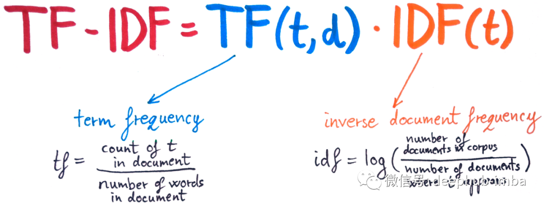 Summary and Overview of Keyword Extraction Methods in NLP