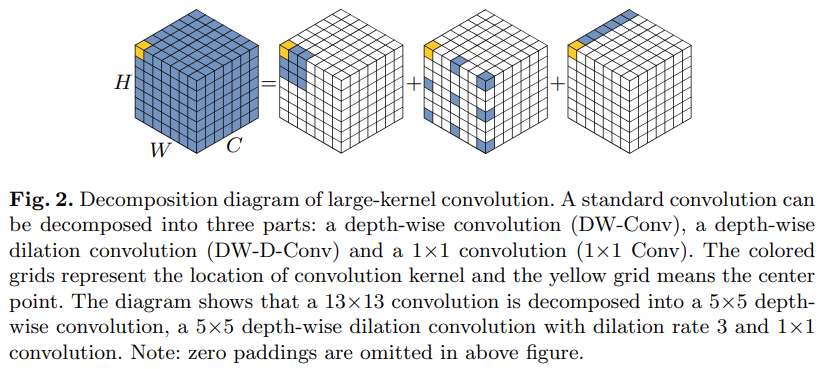 Three Steps to Large Kernel Attention: Tsinghua's VAN Surpasses SOTA ViT and CNN