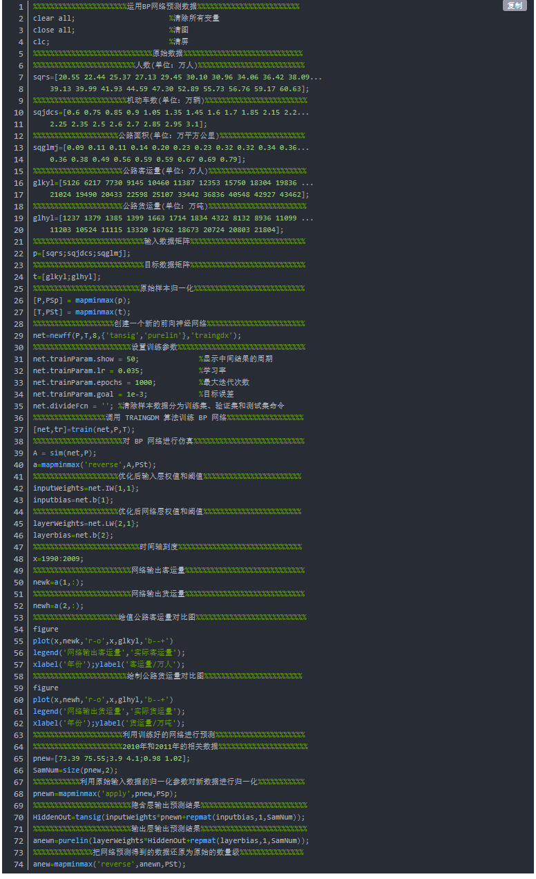 Neural Network Algorithm in Intelligent Optimization (With Matlab Code)