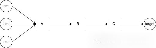 From Nodes to Knowledge: Heterogeneous Message Passing in PyTorch Geometric