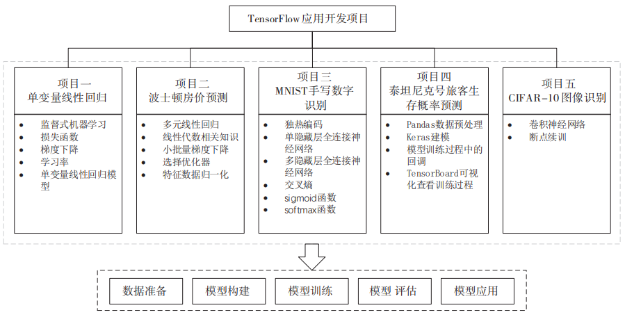 Flipped Classroom Teaching Case for Programming Courses Based on Project-Based Learning