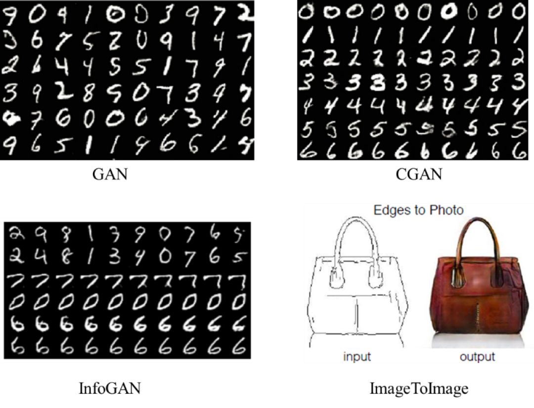 How to Quickly Implement Generative Adversarial Networks Using TFGAN