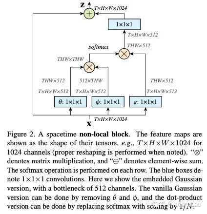 Understanding Attention Mechanisms in CV