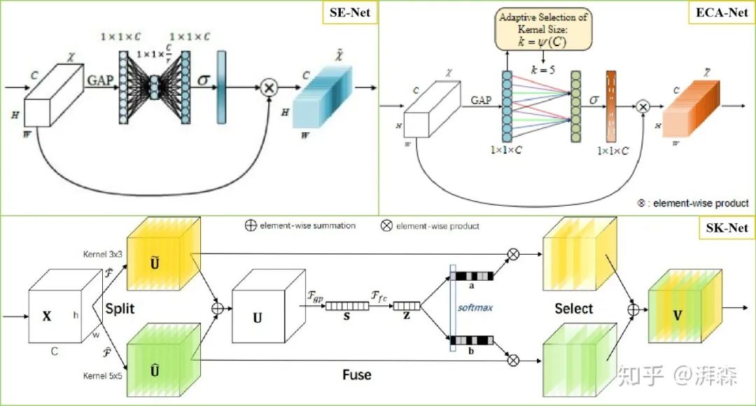 Rethinking Attention Mechanism from the Frequency Domain Perspective