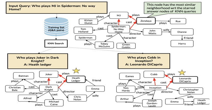 Example Augmented Natural Language Processing