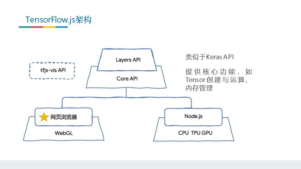 Explore TensorFlow Deep Learning with Comprehensive Resources