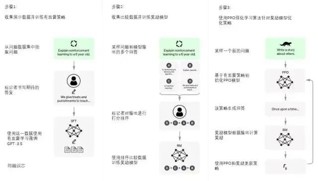 In-Depth Analysis of ChatGPT's Development, Principles, Architecture, and Future