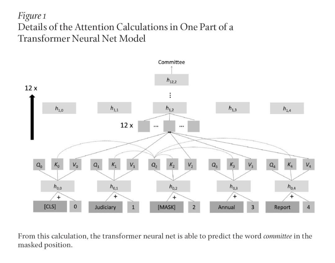 Overview of Human Language Understanding and Reasoning