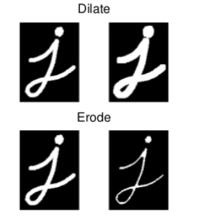 Introduction to Basic Tasks in Computer Vision