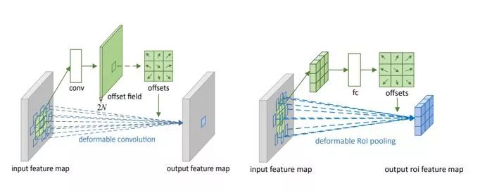 Recommended Computer Vision Projects from Microsoft Research Asia