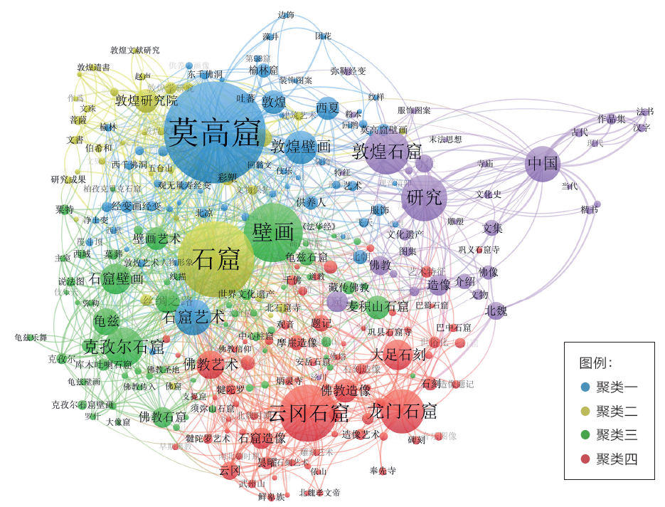 Characterization Analysis of the Knowledge Graph on Chinese Grottoes Research