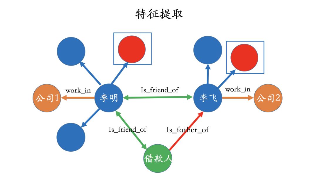 Technical and Applications of Knowledge Graphs