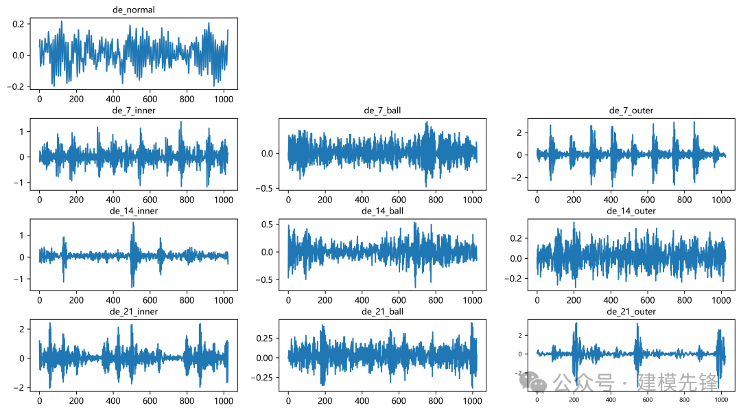 Multimodal Fault Diagnosis Using 1D-GRU and 2D-MTF-ResNet-CBAM