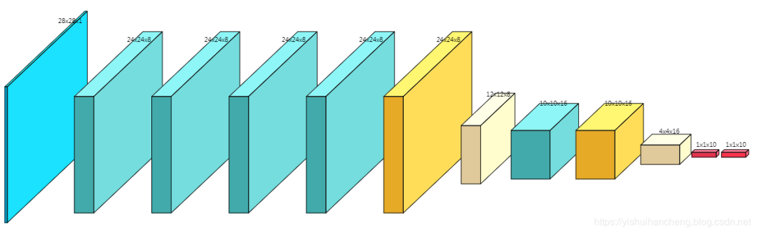 Comprehensive Guide to Neural Network Visualization Tools