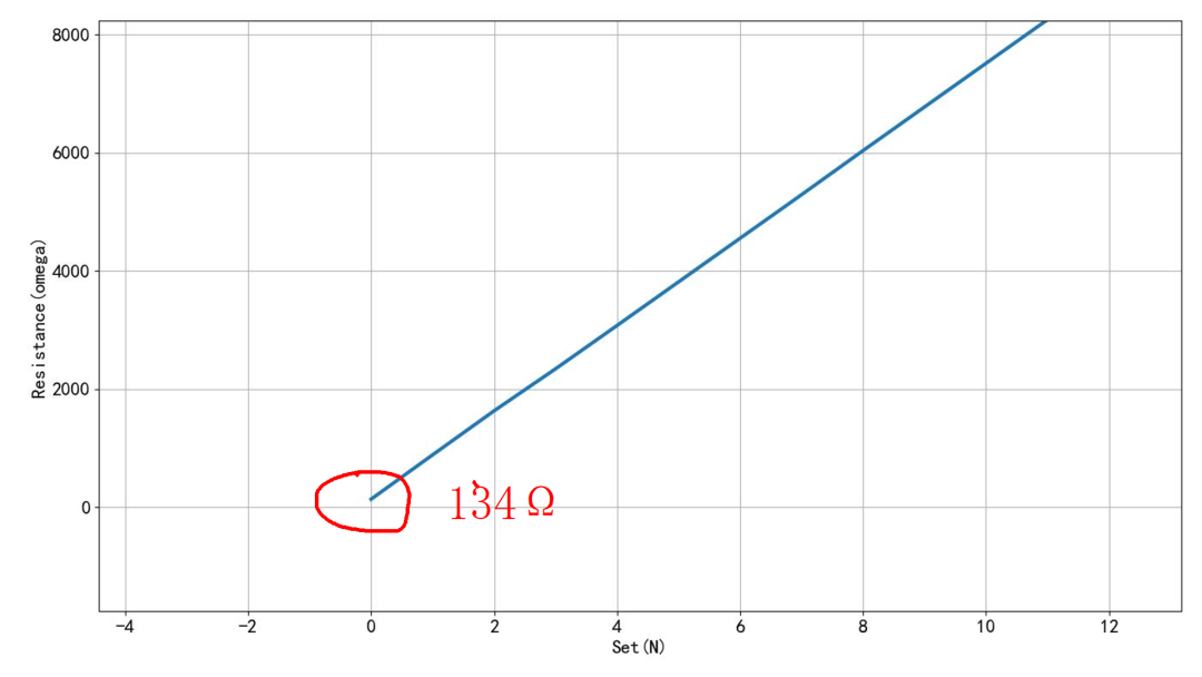 Testing the MCP4017 Digital Potentiometer