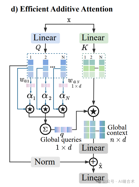 Efficient Additive Attention for Mobile Vision Applications