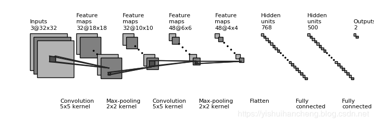 Comprehensive Guide to Neural Network Visualization Tools