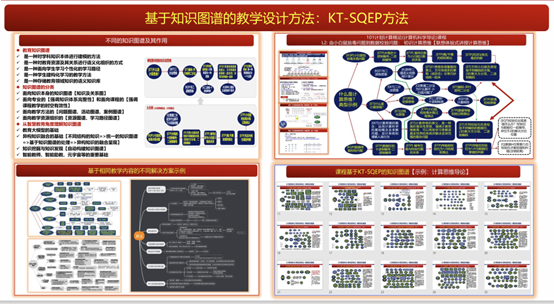 Teaching Design with Knowledge Graphs for University Educators